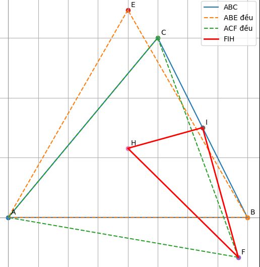 Hỏi đáp VietJack