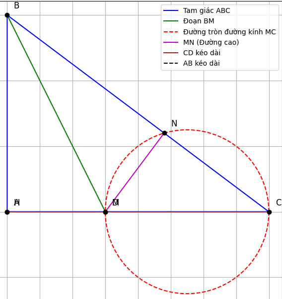Hỏi đáp VietJack