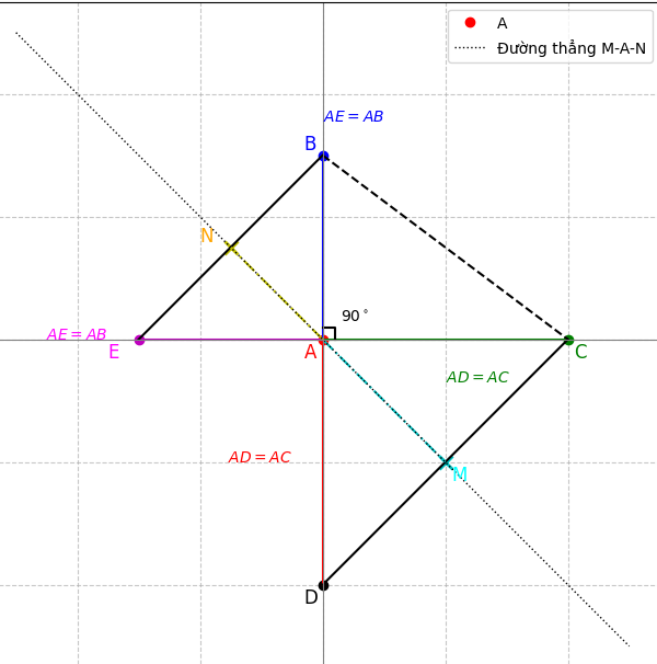 Hỏi đáp VietJack