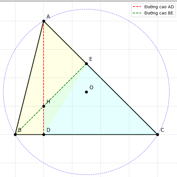 Hỏi đáp VietJack
