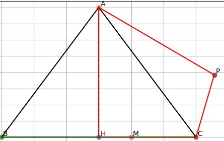 Hỏi đáp VietJack