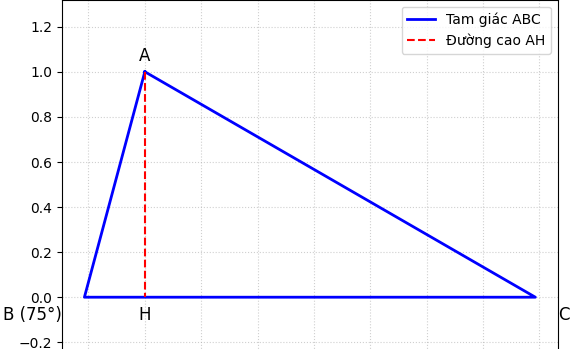 Hỏi đáp VietJack