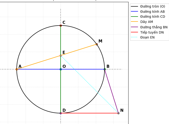 Hỏi đáp VietJack
