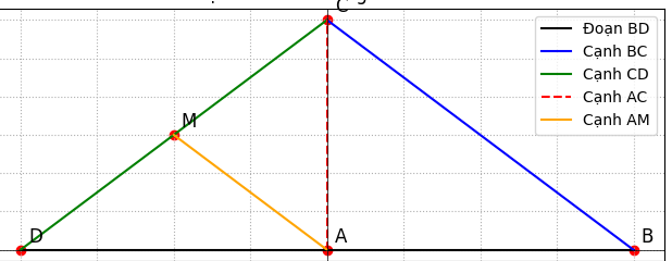 Hỏi đáp VietJack