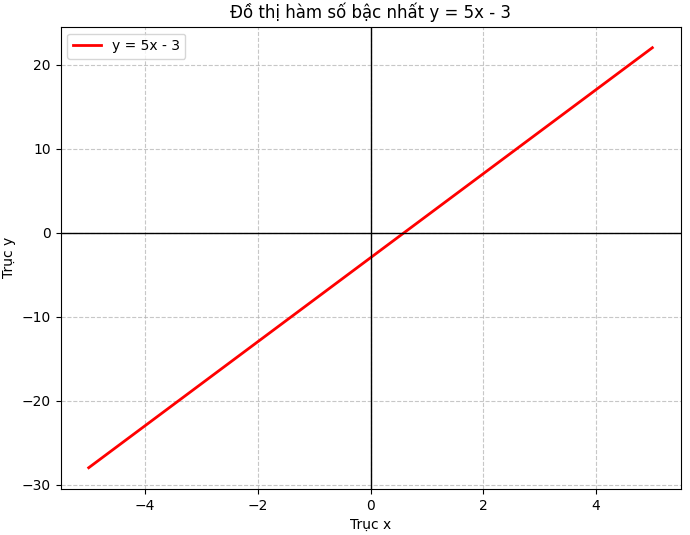 Hỏi đáp VietJack