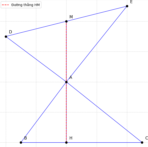Hỏi đáp VietJack