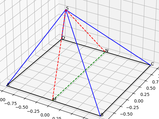 Hỏi đáp VietJack