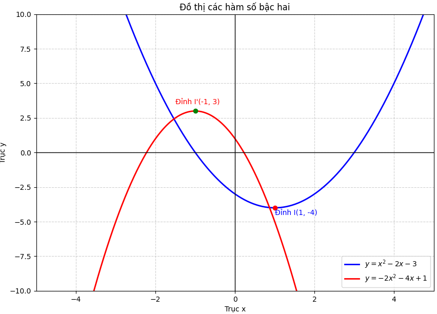 Hỏi đáp VietJack