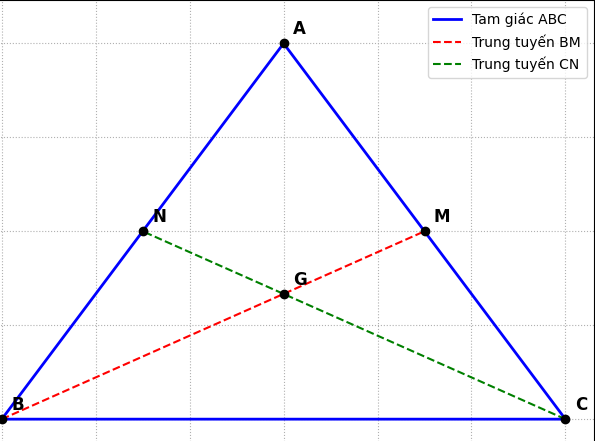 Hỏi đáp VietJack