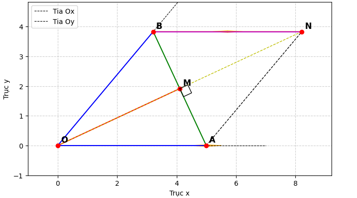 Hỏi đáp VietJack