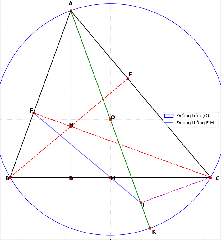 Hỏi đáp VietJack