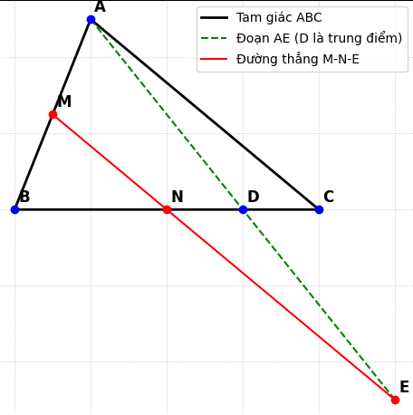 Hỏi đáp VietJack