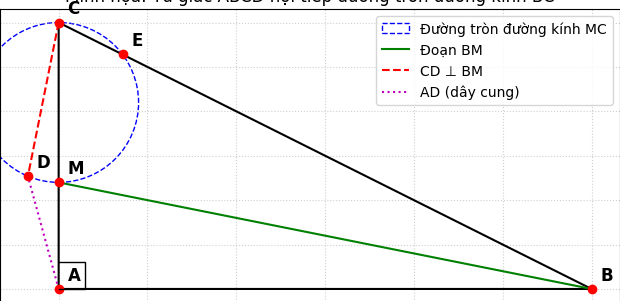 Hỏi đáp VietJack