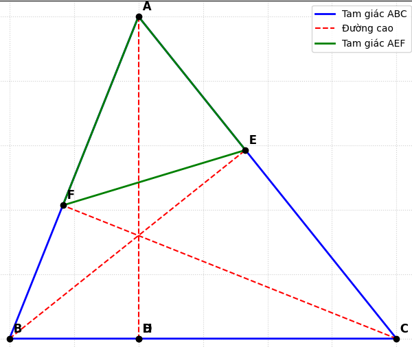 Hỏi đáp VietJack