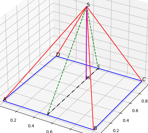 Hỏi đáp VietJack