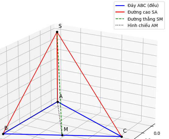 Hỏi đáp VietJack