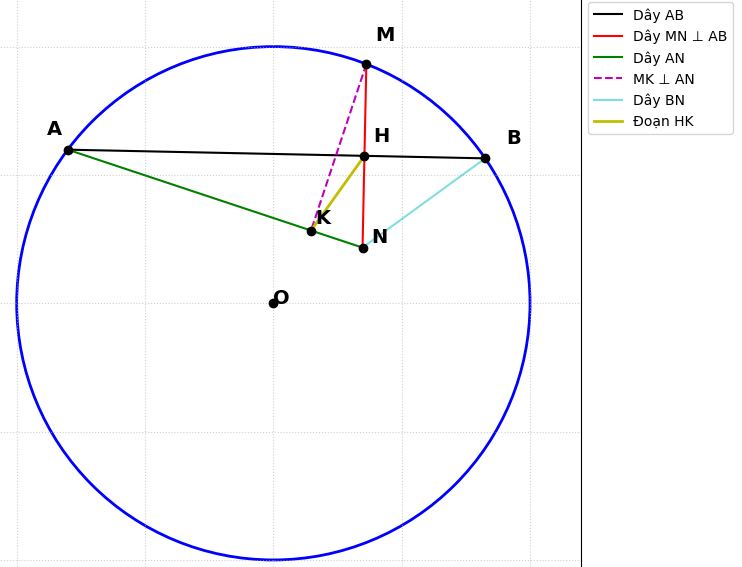 Hỏi đáp VietJack