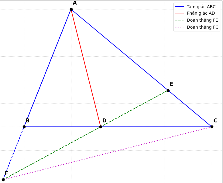 Hỏi đáp VietJack