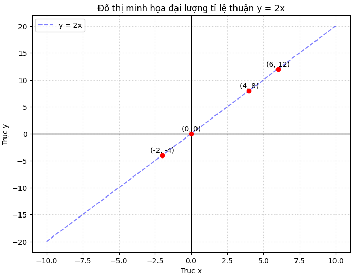 Hỏi đáp VietJack