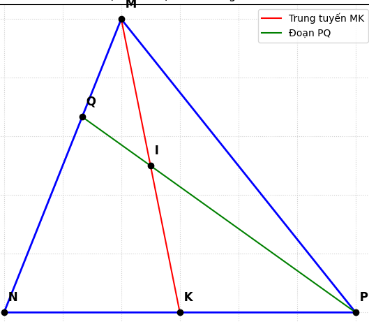 Hỏi đáp VietJack