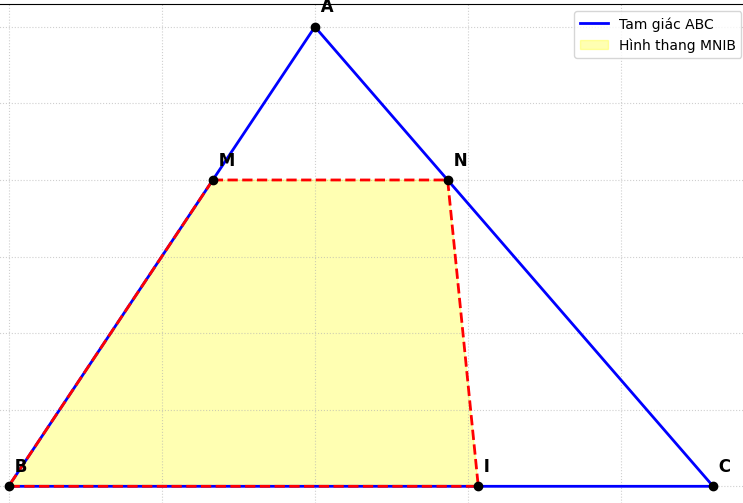 Hỏi đáp VietJack