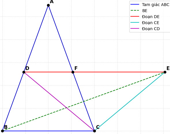 Hỏi đáp VietJack