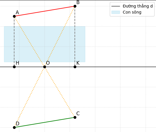 Hỏi đáp VietJack