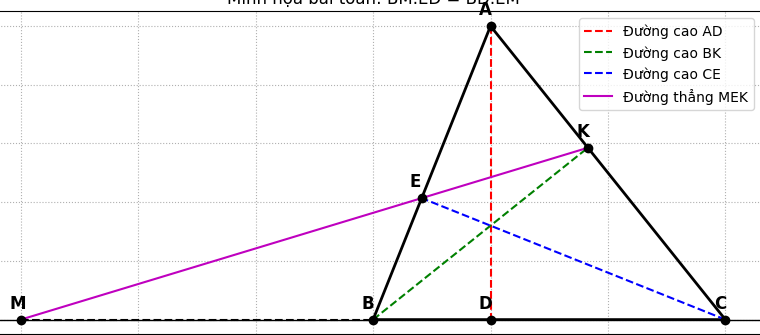 Hỏi đáp VietJack