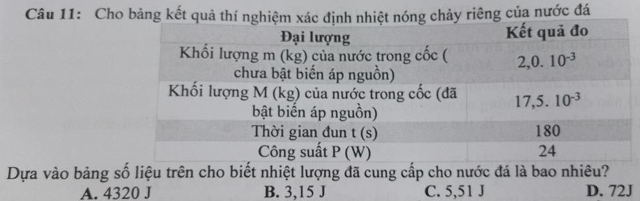 Hỏi đáp VietJack