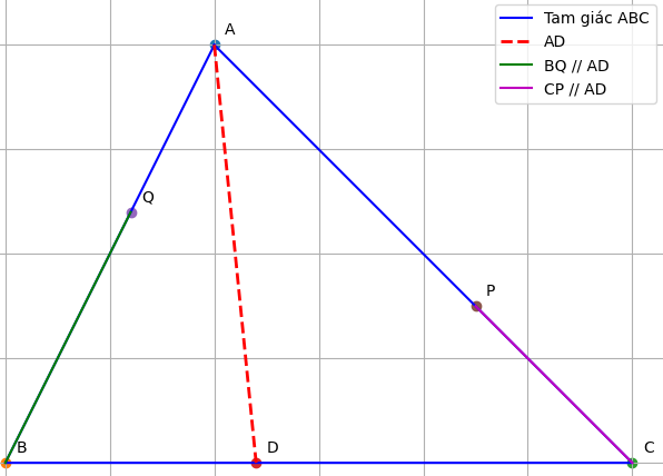 Hỏi đáp VietJack