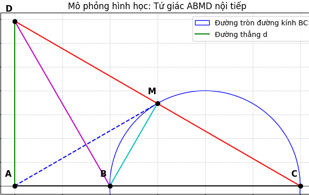 Hỏi đáp VietJack