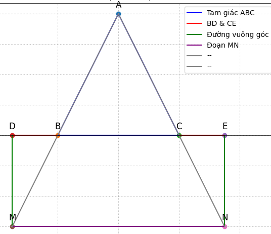 Hỏi đáp VietJack
