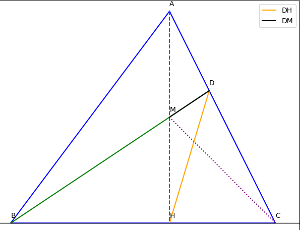 Hỏi đáp VietJack