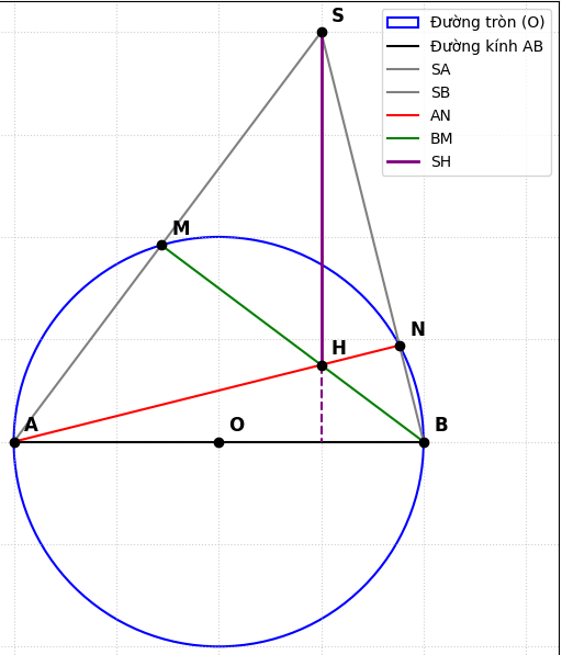 Hỏi đáp VietJack