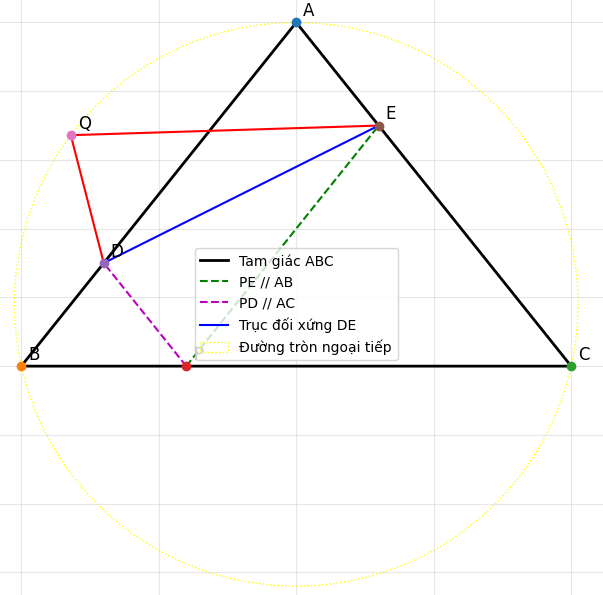 Hỏi đáp VietJack