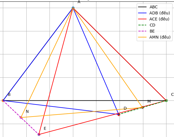 Hỏi đáp VietJack