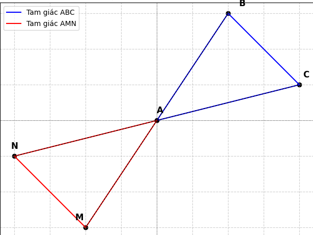 Hỏi đáp VietJack