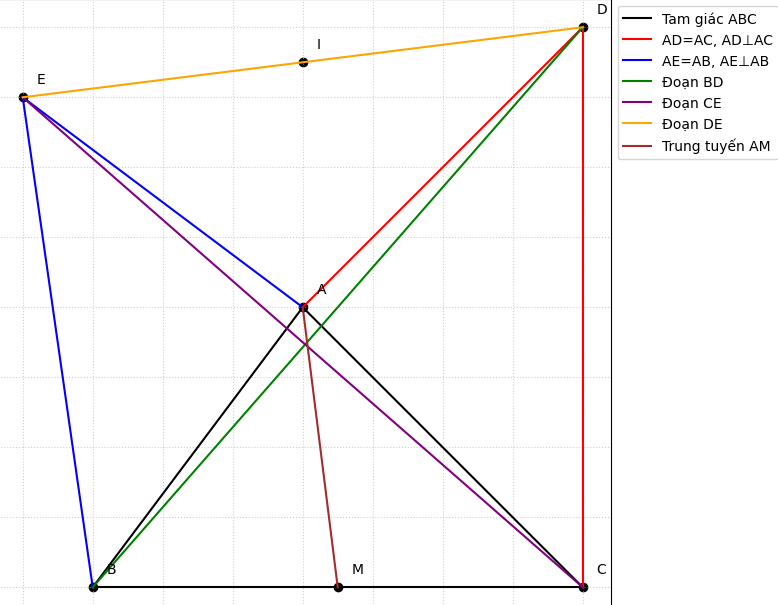 Hỏi đáp VietJack
