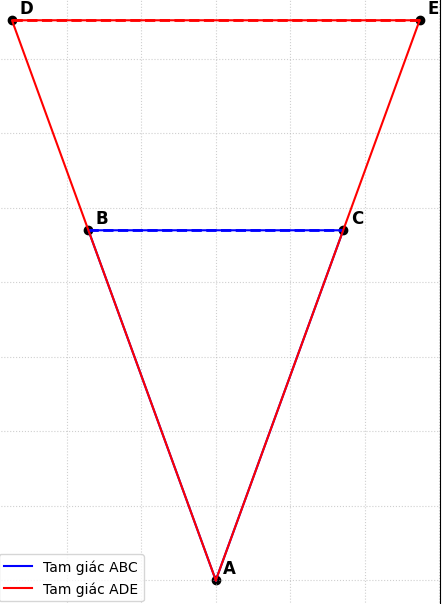 Hỏi đáp VietJack