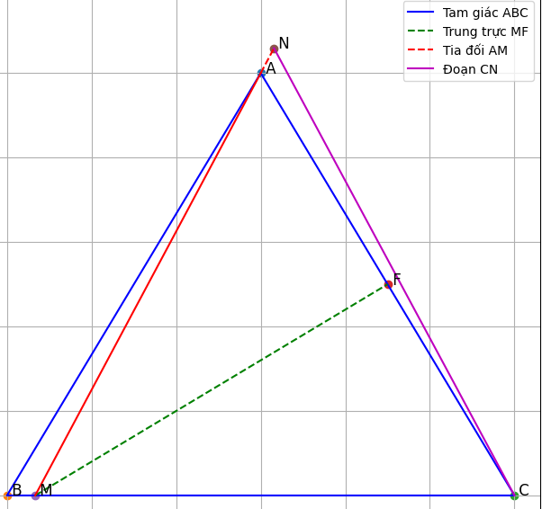Hỏi đáp VietJack