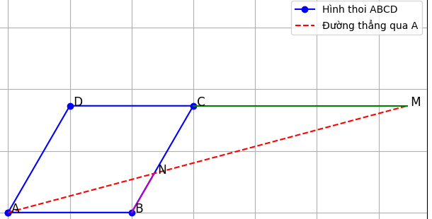 Hỏi đáp VietJack