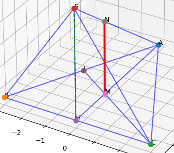 Hỏi đáp VietJack