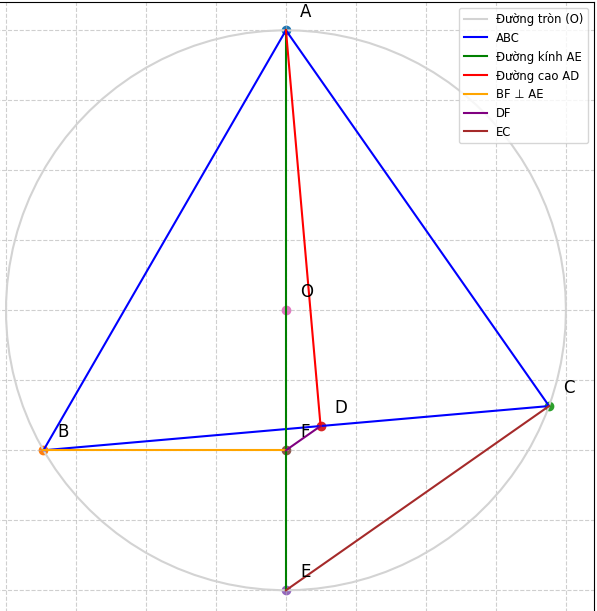 Hỏi đáp VietJack