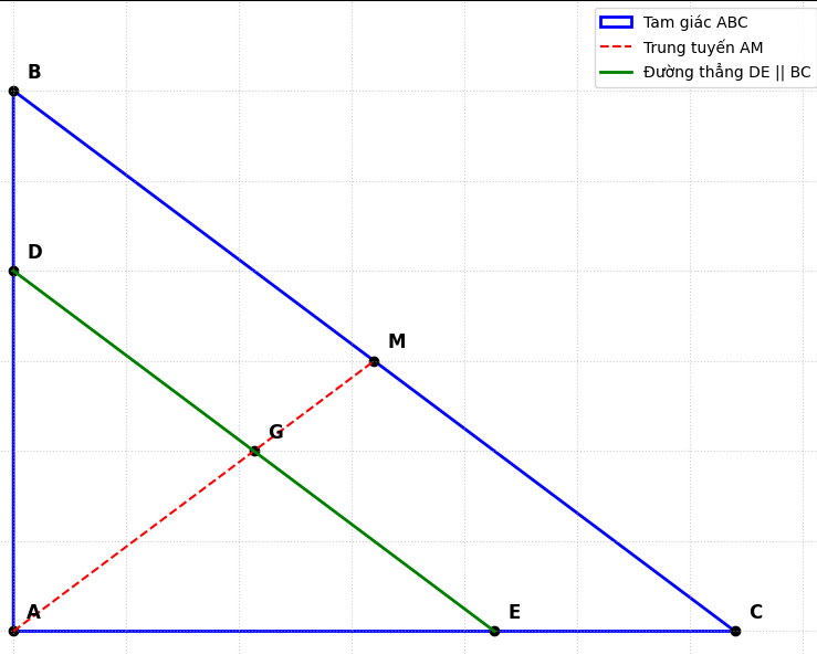 Hỏi đáp VietJack