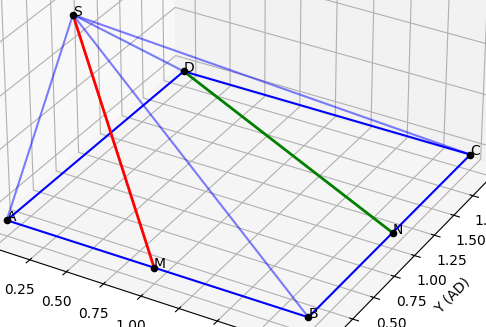 Hỏi đáp VietJack