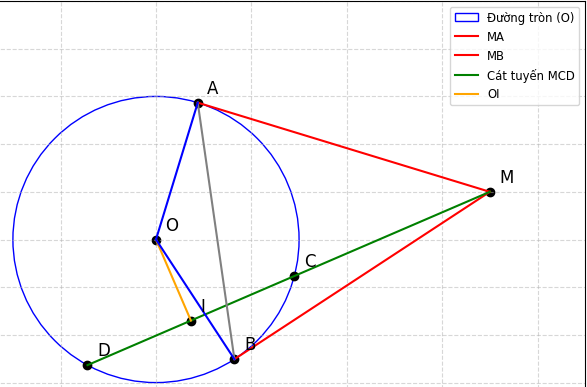 Hỏi đáp VietJack