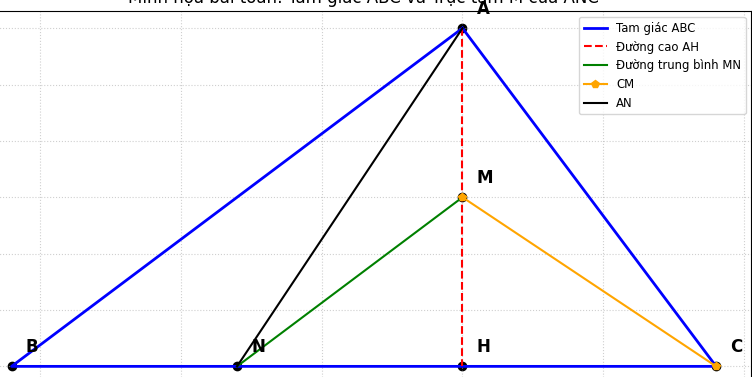 Hỏi đáp VietJack