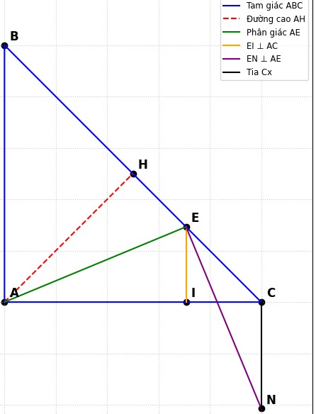 Hỏi đáp VietJack