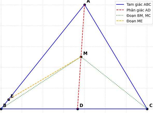 Hỏi đáp VietJack