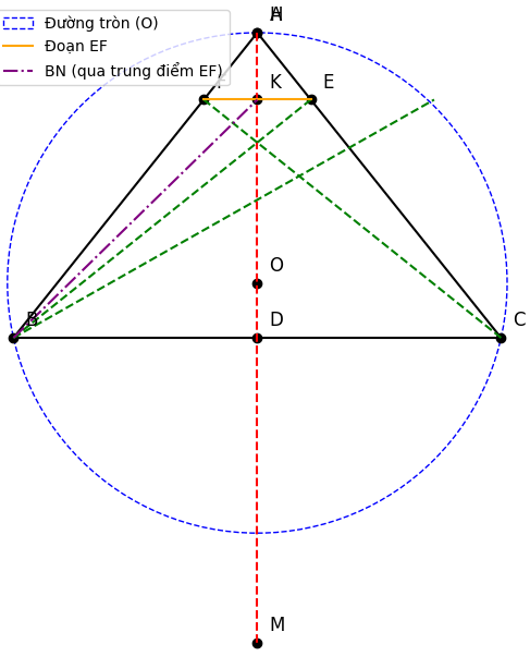 Hỏi đáp VietJack